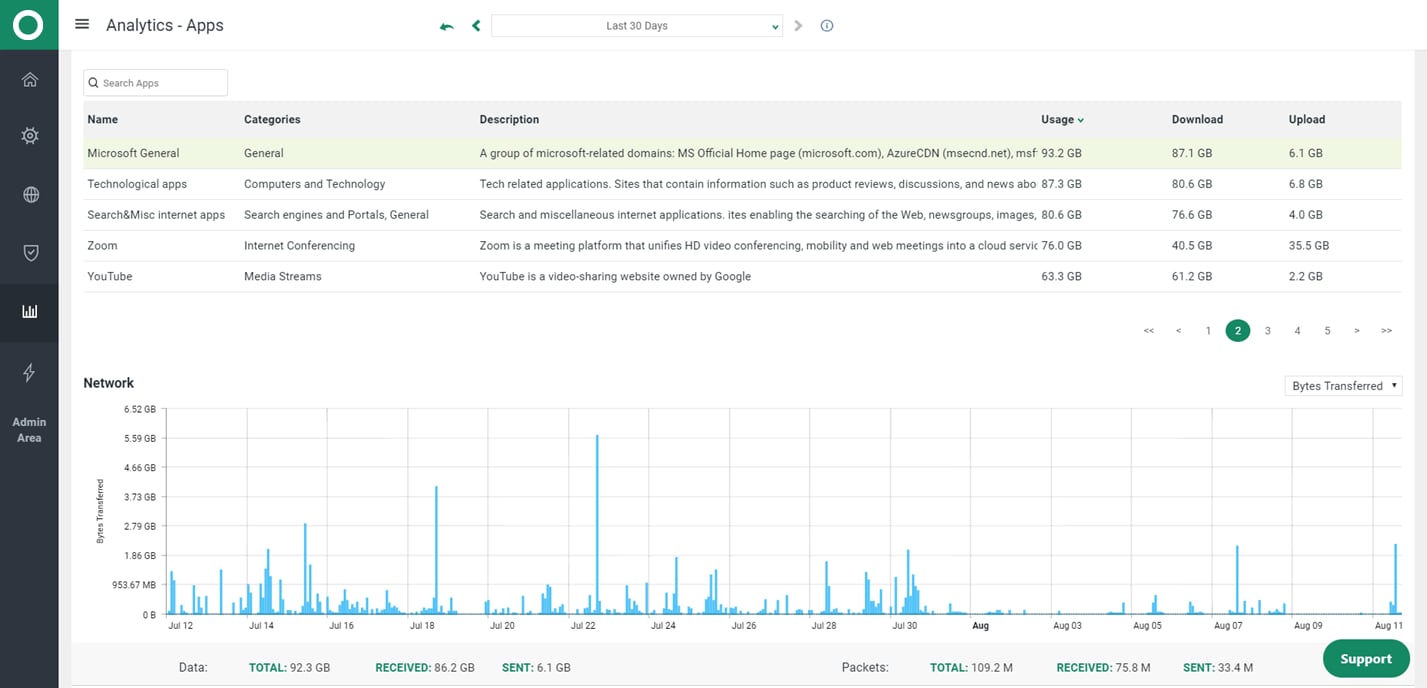 Compare SD-WAN for Remote Workers