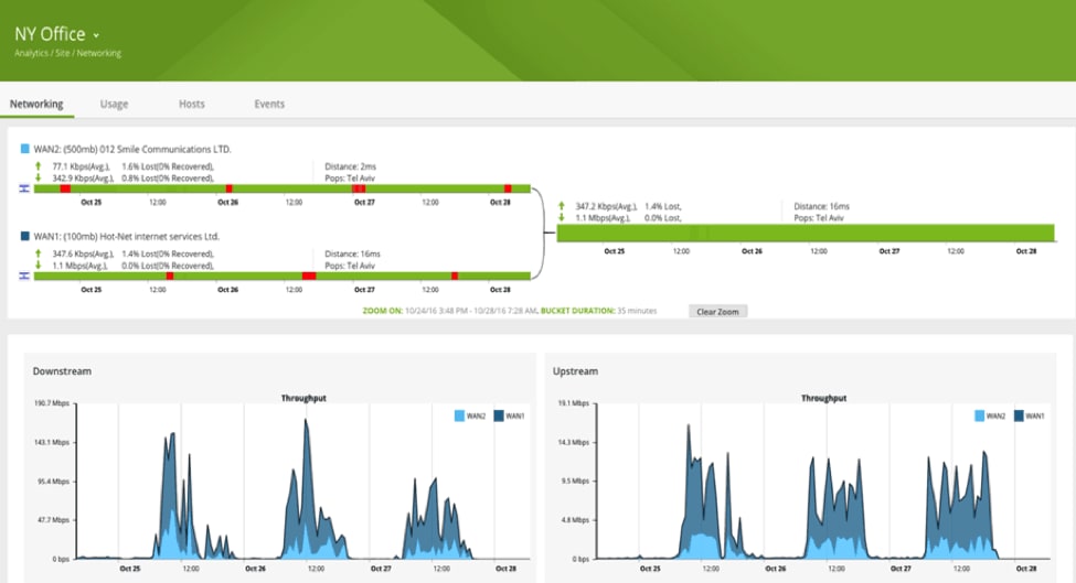 Cato Security Dashboard