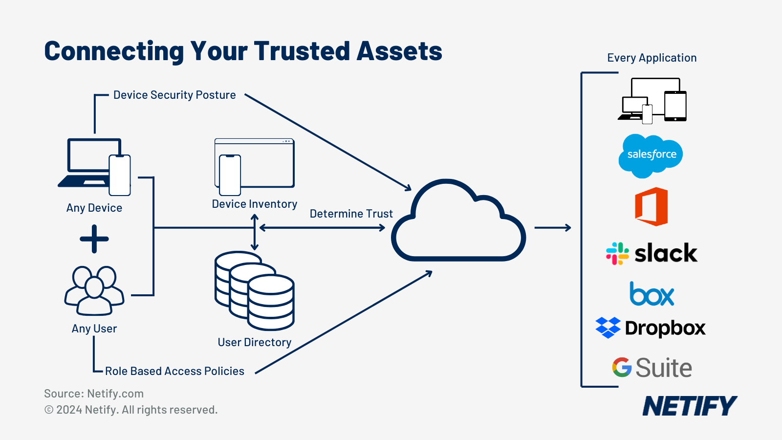 Zscaler vs CrowdStrike: SD WAN & SASE Cybersecurity Comparison