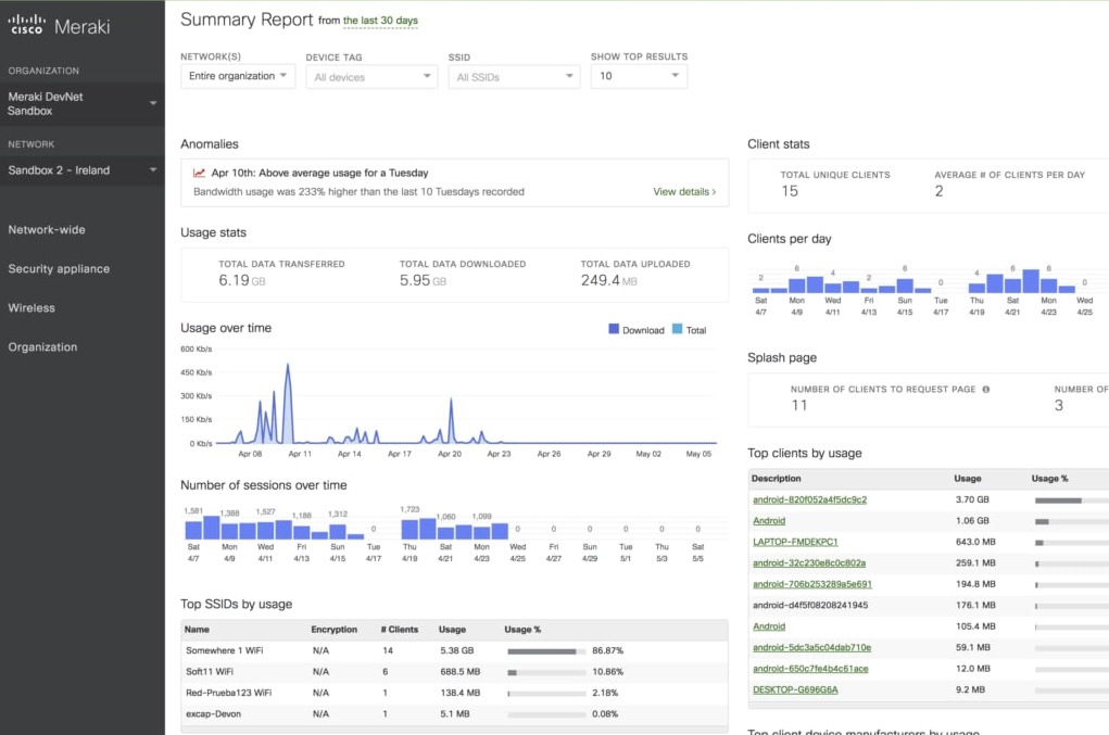Compare SD-WAN for Remote Workers