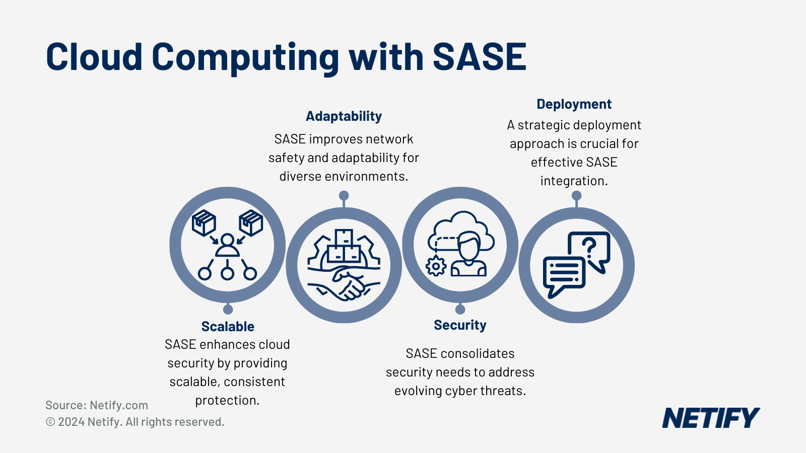 Who are the Top 10 SASE Managed Service Providers?