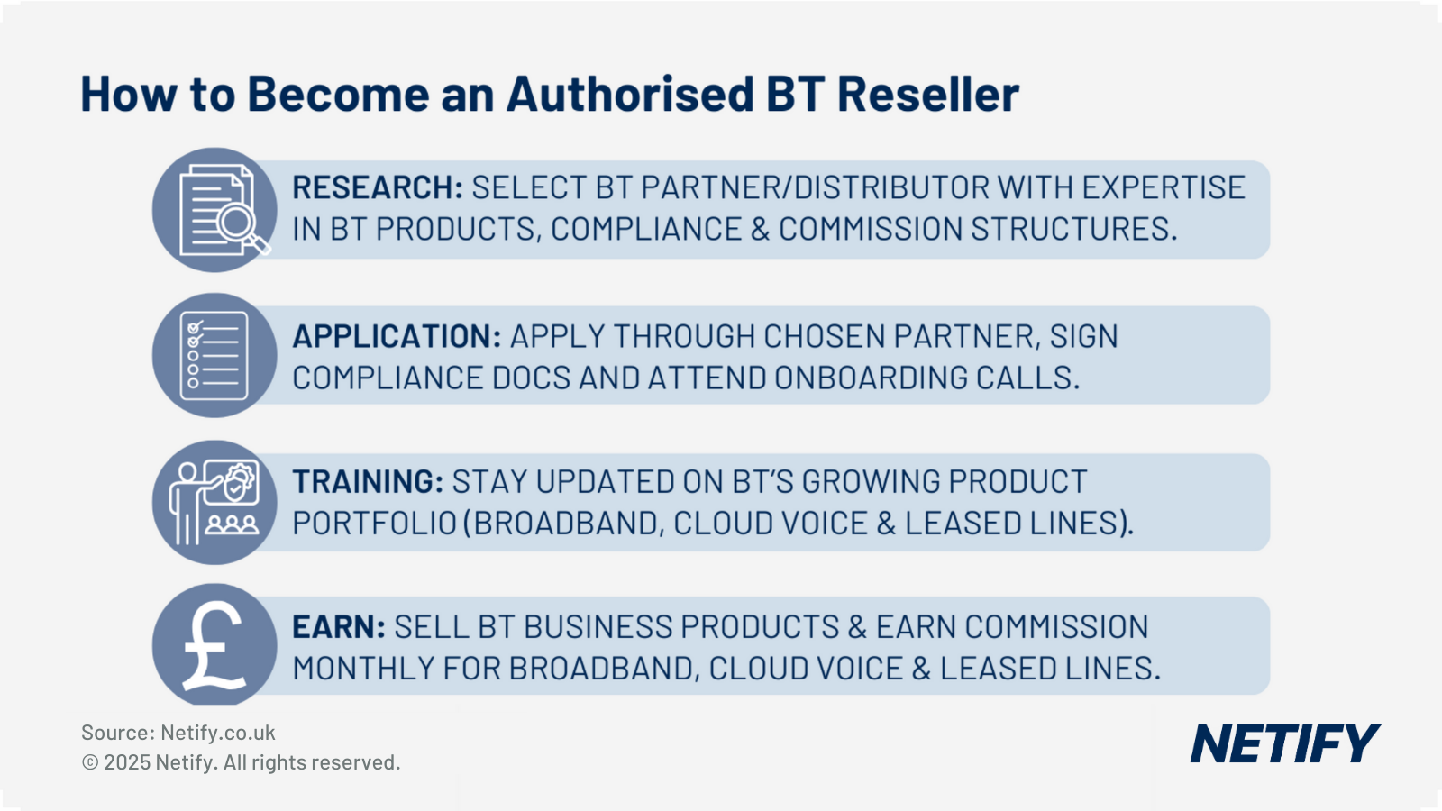 How to become a VoIP Reseller