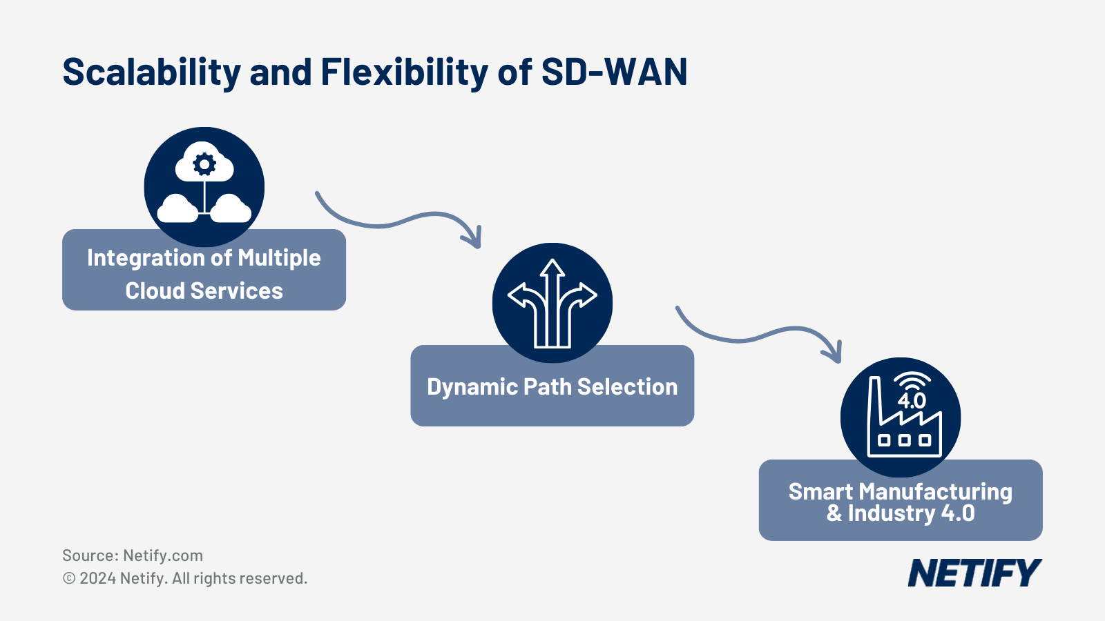 What SD-WAN Vendor Should UK Manufacturers Choose?