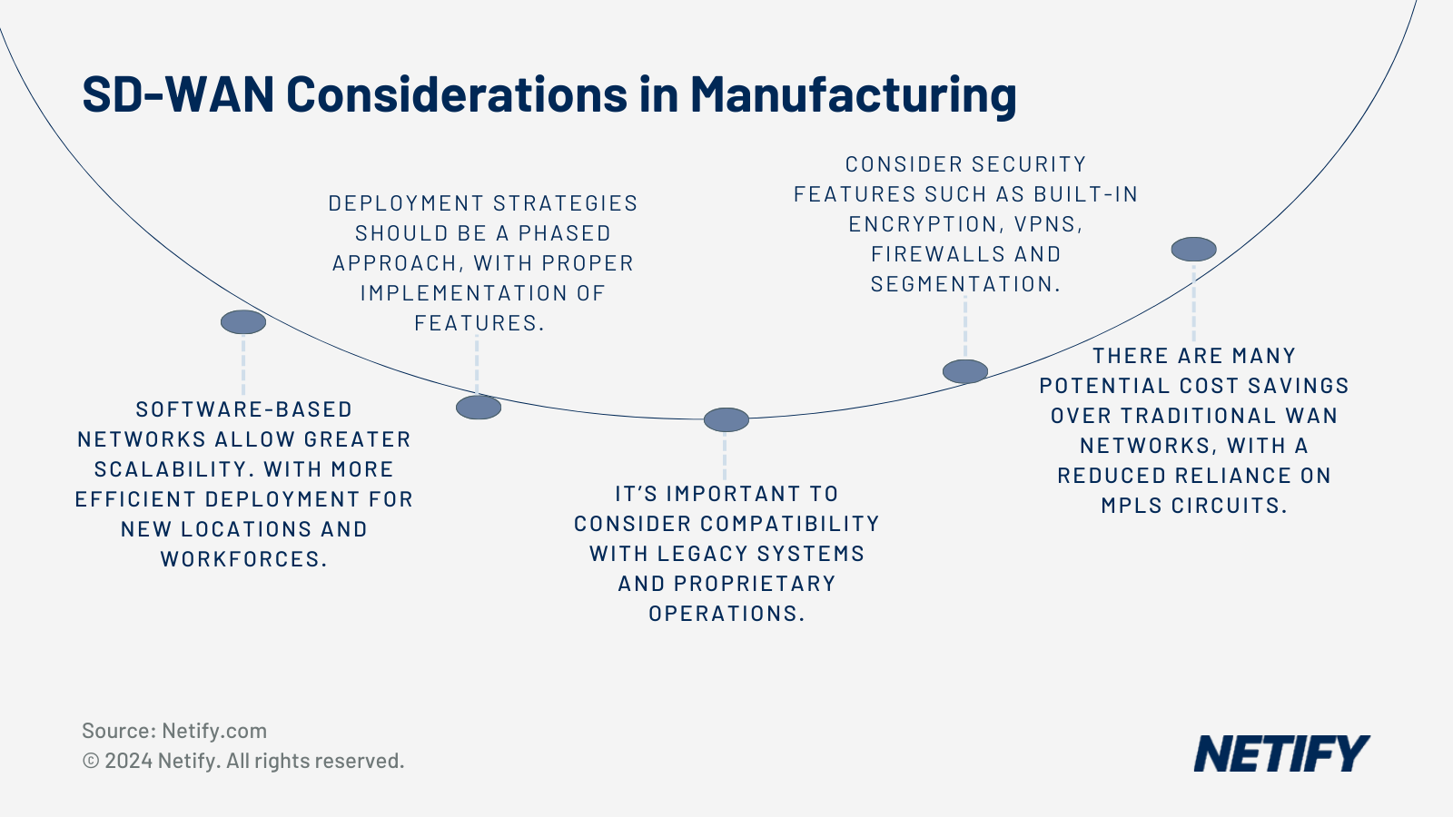 What SD-WAN Vendor Should UK Manufacturers Choose?