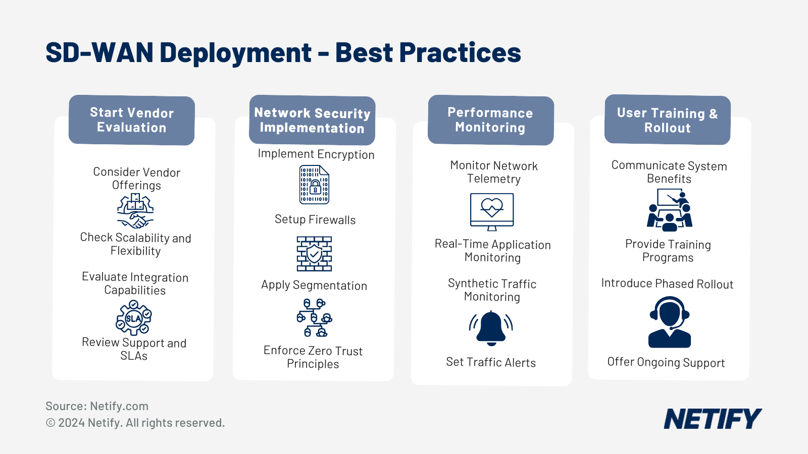 Meraki vs Extreme Networks SD-WAN & CyberSecurity Comparison