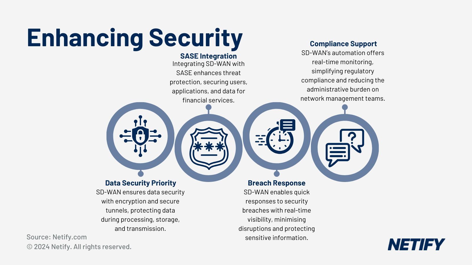 Enhancing SD-WAN Security