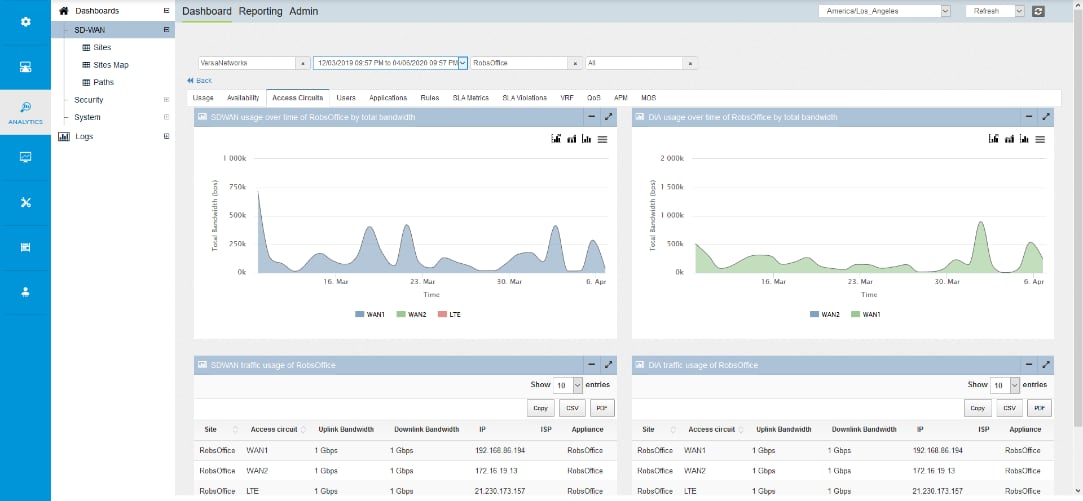 Compare SD-WAN for Remote Workers
