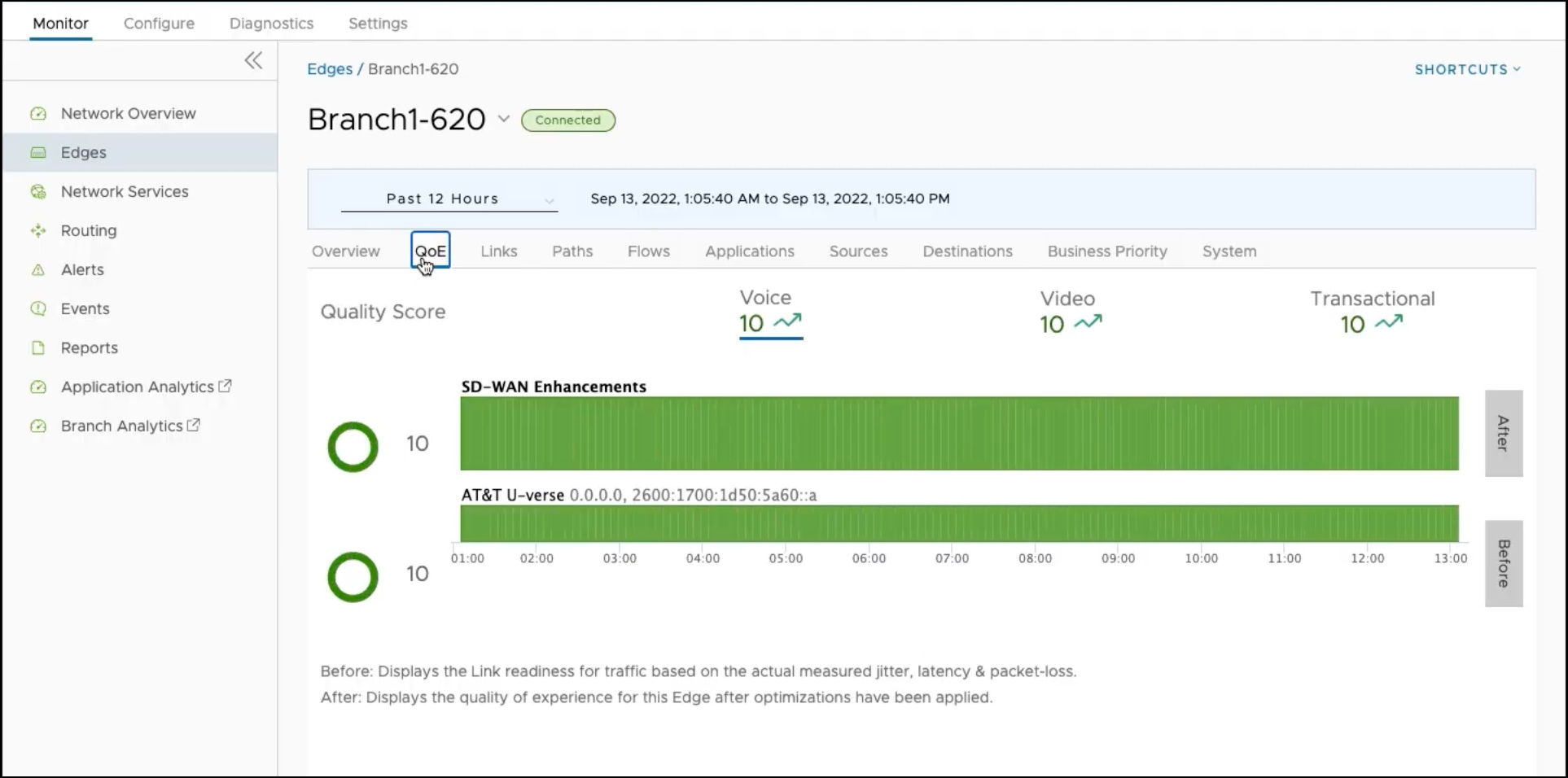 Compare SD-WAN for Remote Workers