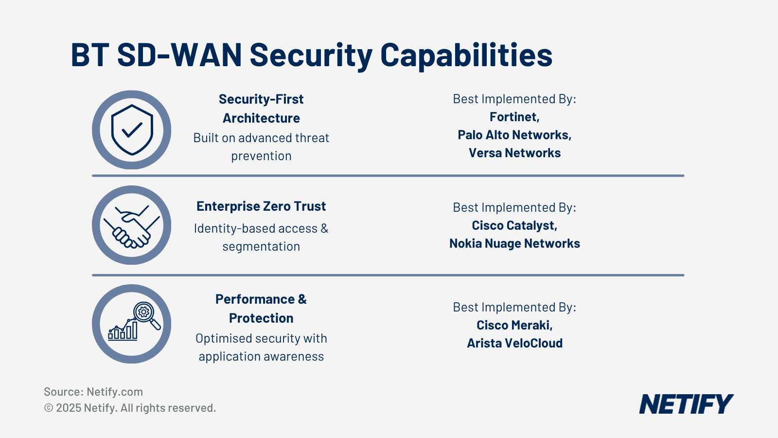 What Security Features Does BT SD-WAN Have to Offer?