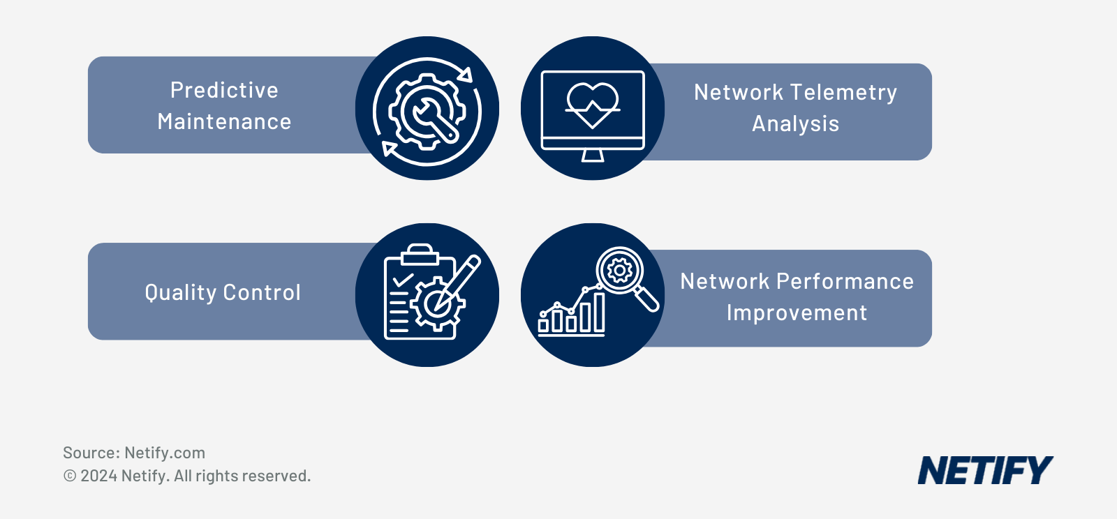 The role of AI in Manufacturing