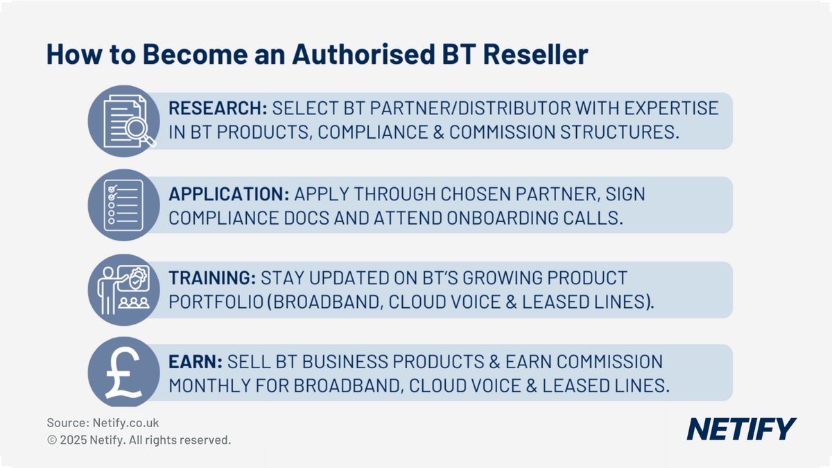 How to become a VoIP Reseller