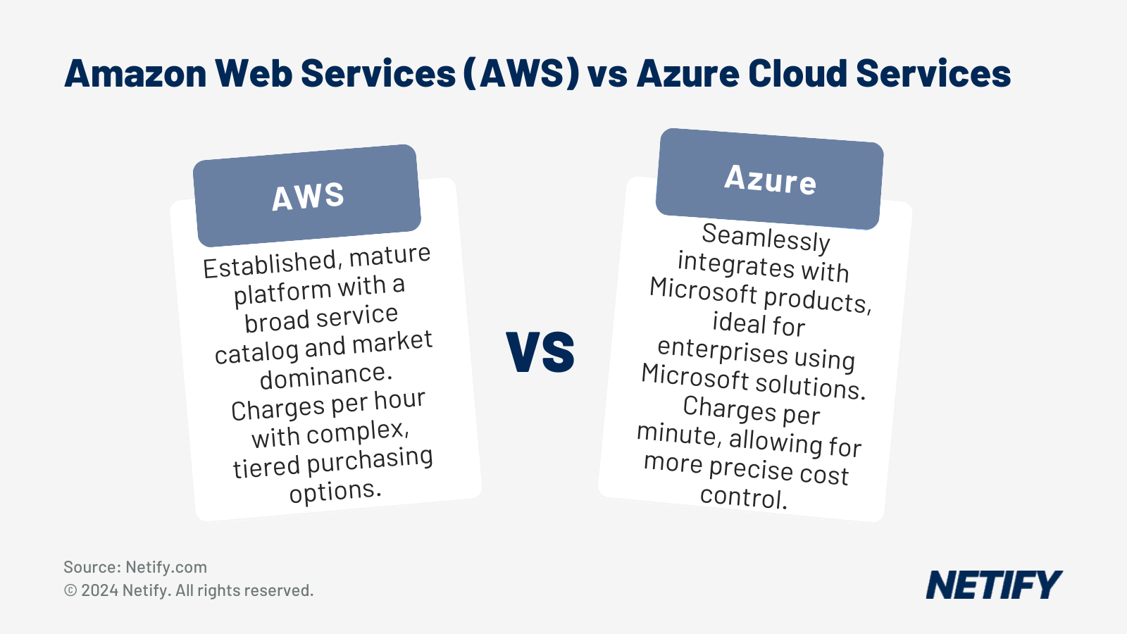 What is the Difference Between Microsoft Azure vs Amazon AWS?