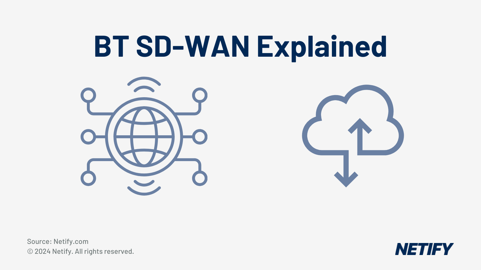 Buying BT SD-WAN: