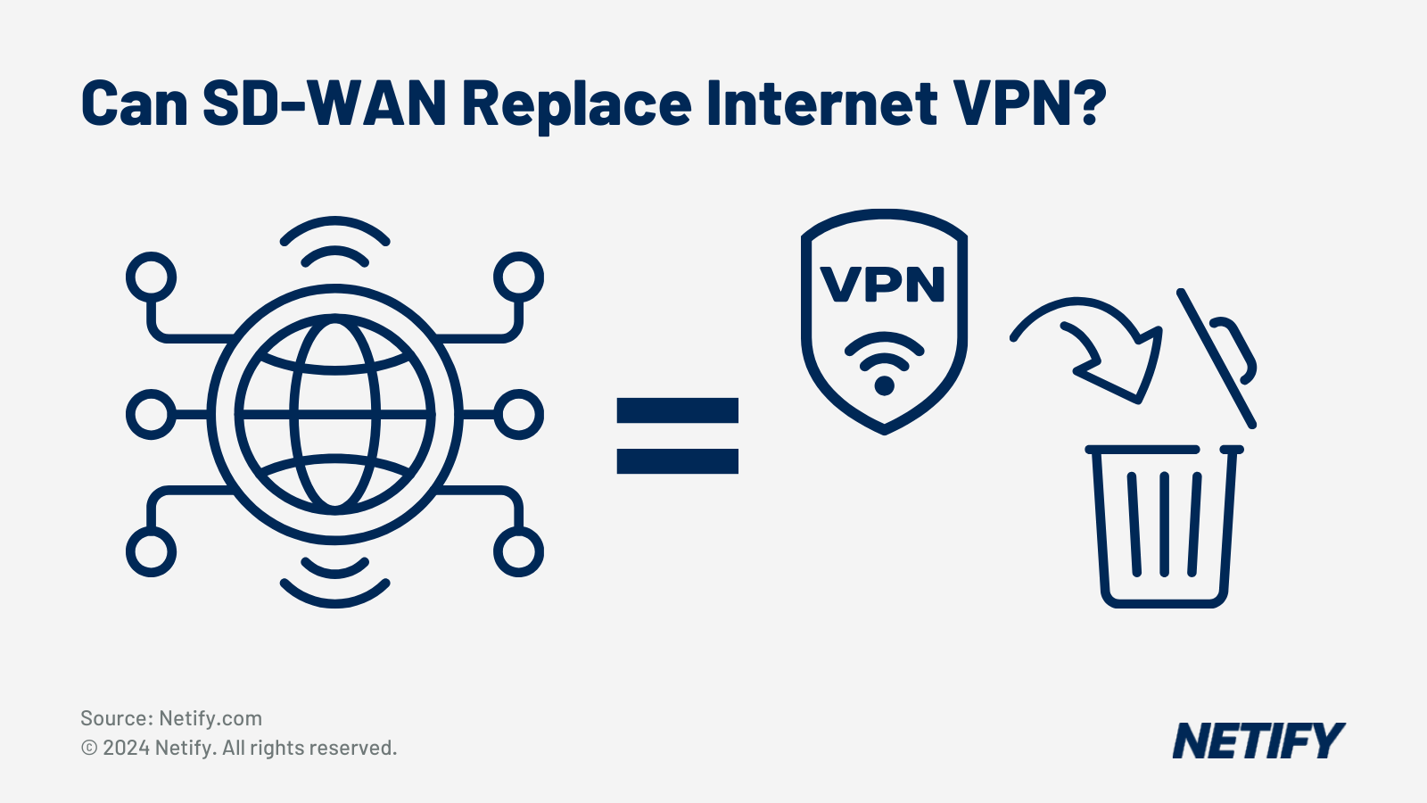 Can SD-WAN replace Internet VPN?