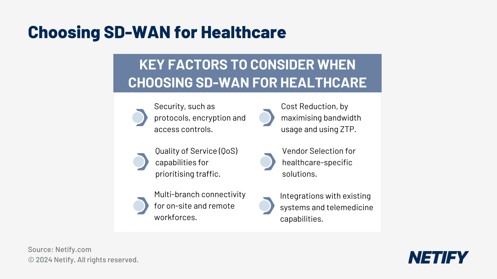 How to Choose SD-WAN for Healthcare