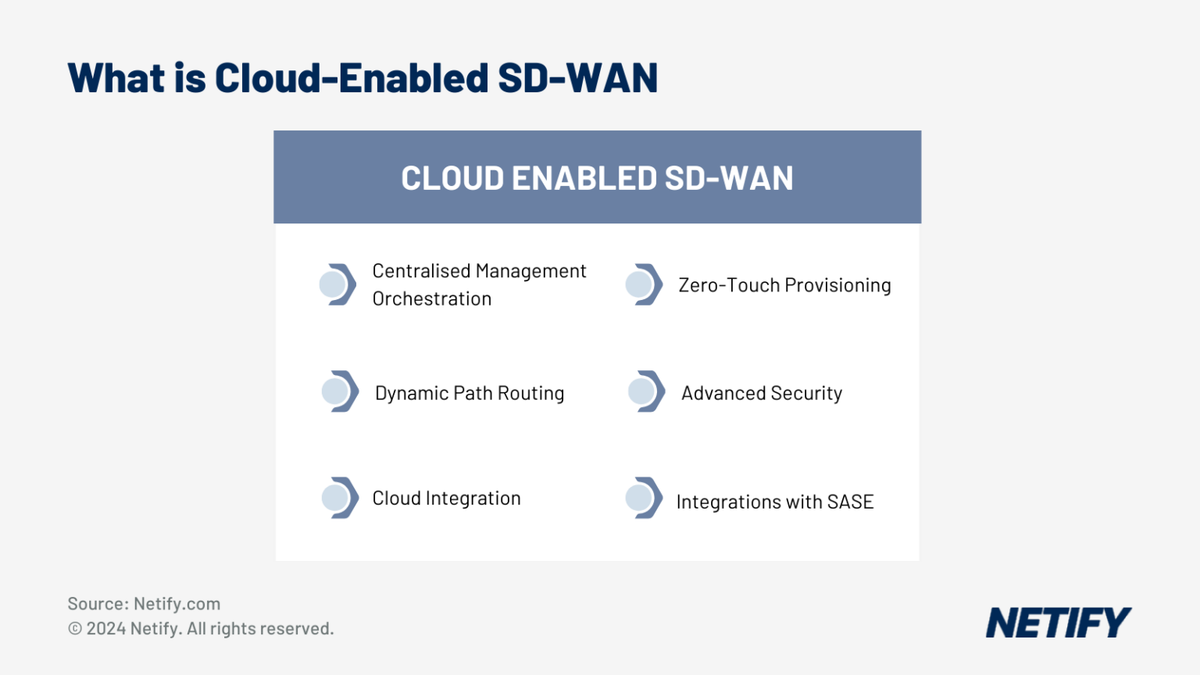 Cloud-Enabled SD-WAN