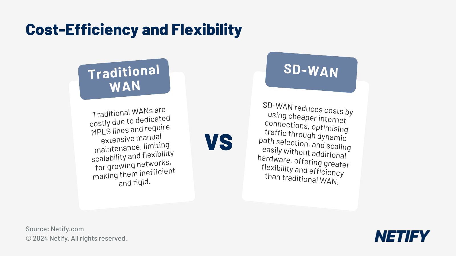 SD-WAN vs. Traditional WAN: Key Differences and Benefits