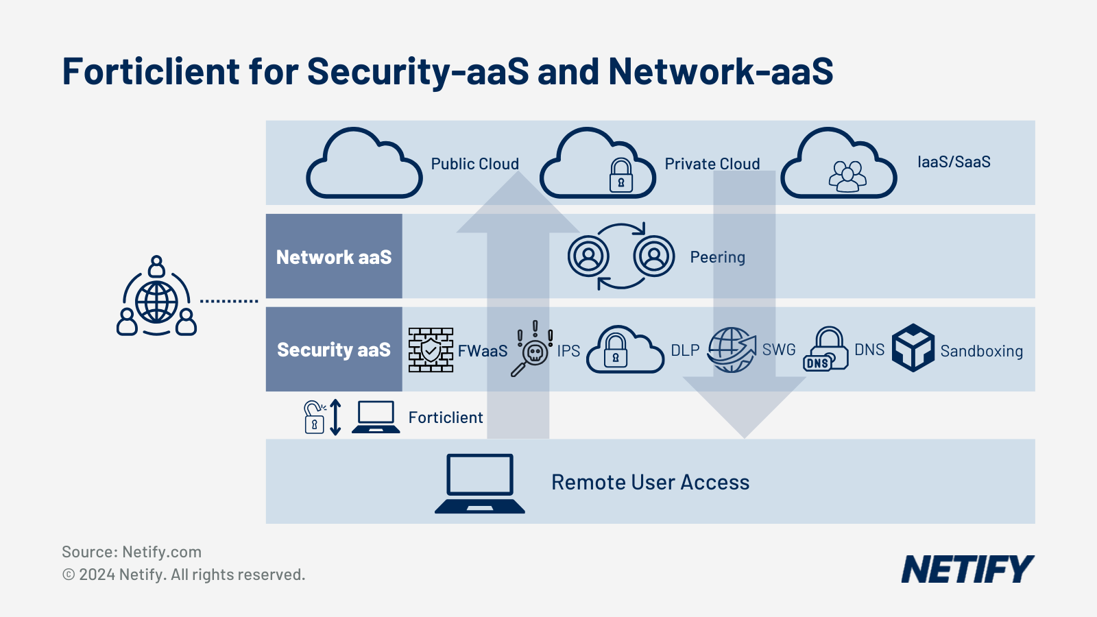 Benchmarking UK WAN as a Service: Who Stands Out?