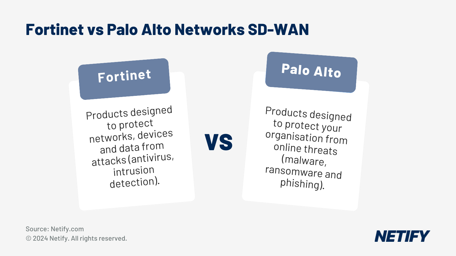What are the differences between Fortinet vs Palo Alto?