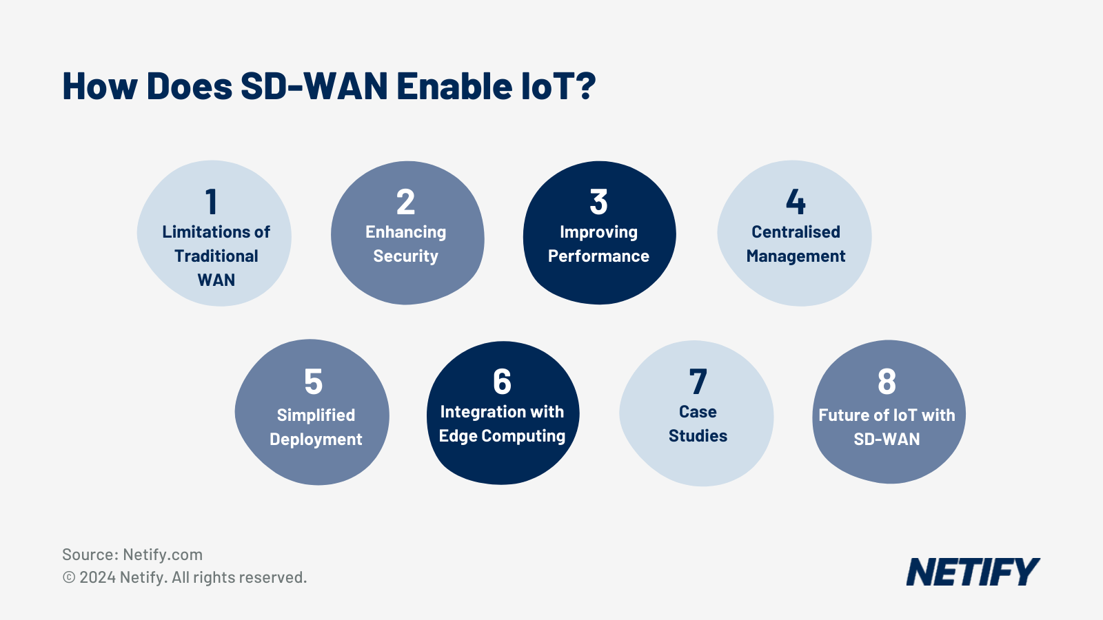 How Does SD-WAN Help Today’s IoT?