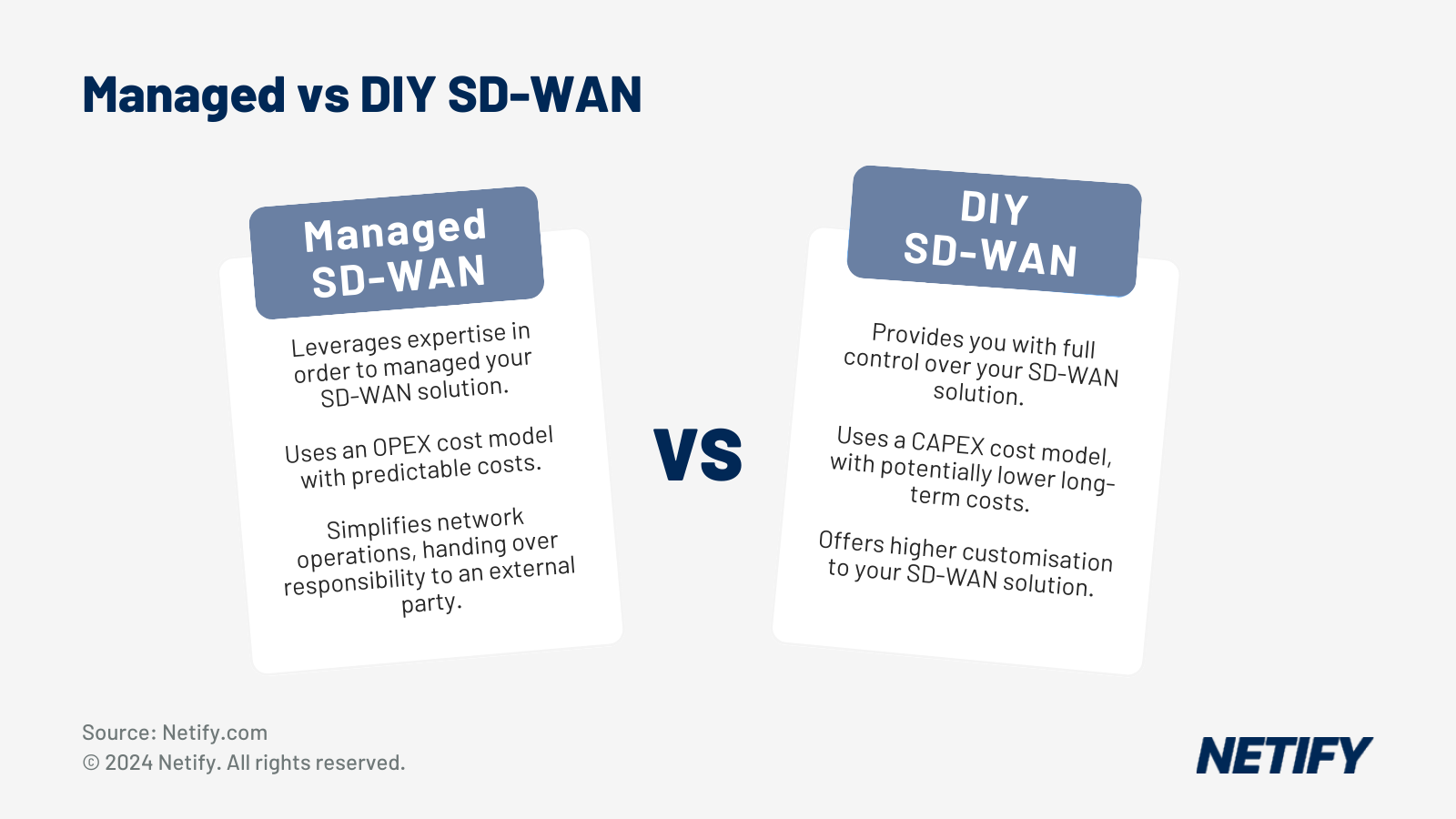 Managed vs. DIY SD-WAN: Finding the Right Approach for Your Business