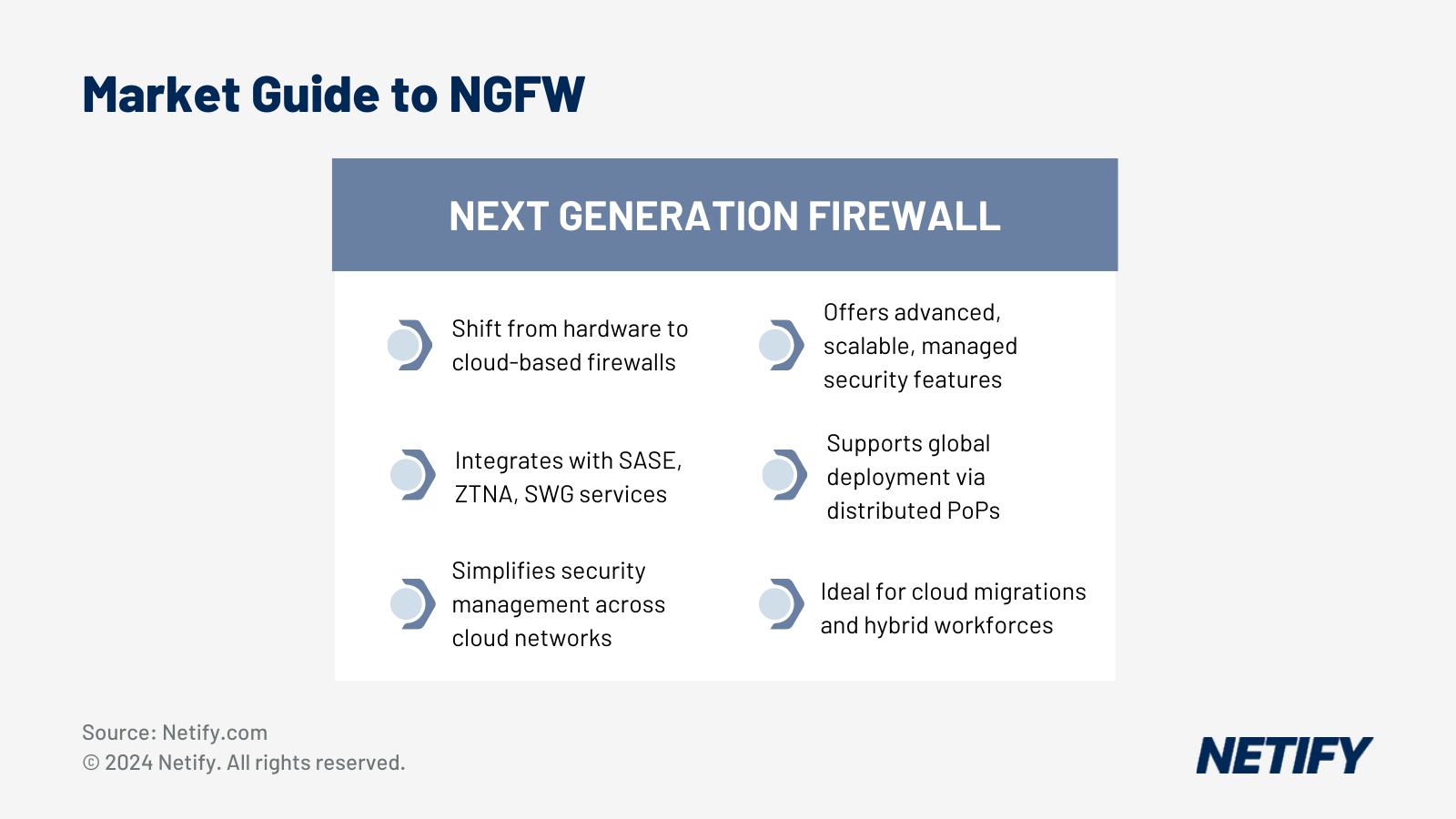 Market Guide to Next-generation Firewall-as-a-service (FWaaS)