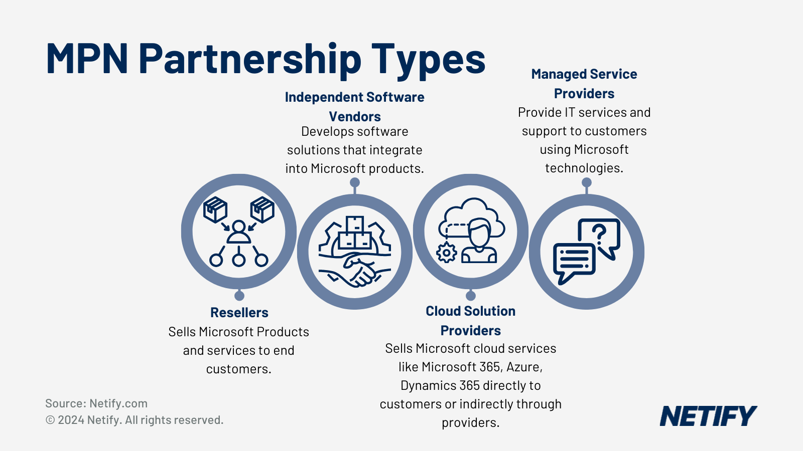 Market Guide: Microsoft Teams Reseller List