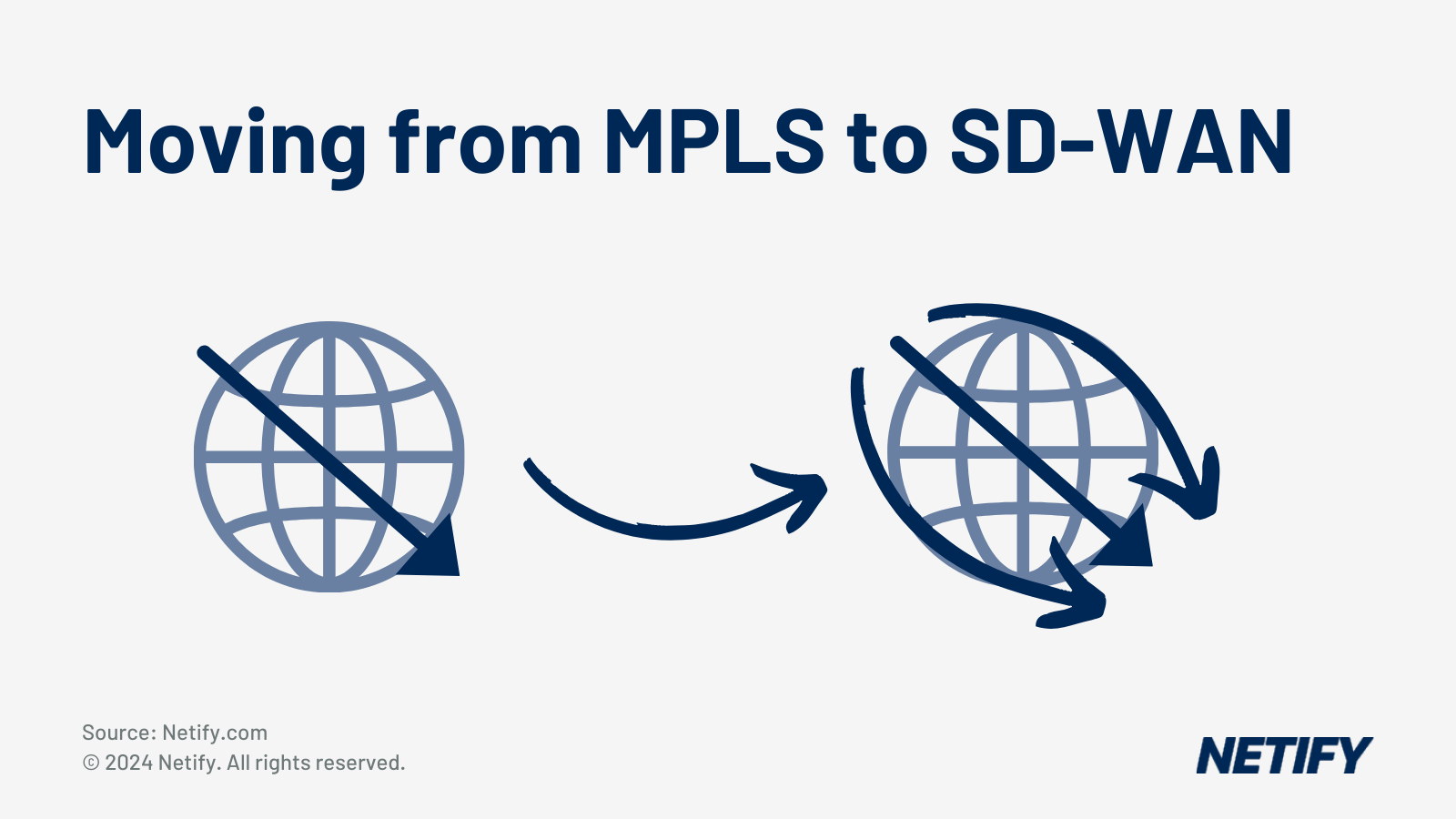What to consider when moving from MPLS to SD WAN?