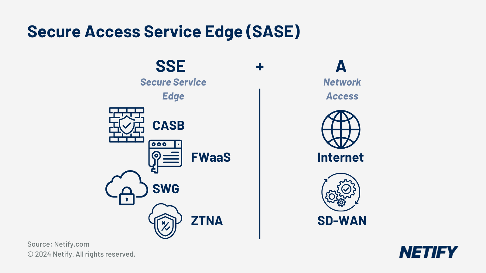 Who are the Top 10 SASE Managed Service Providers?