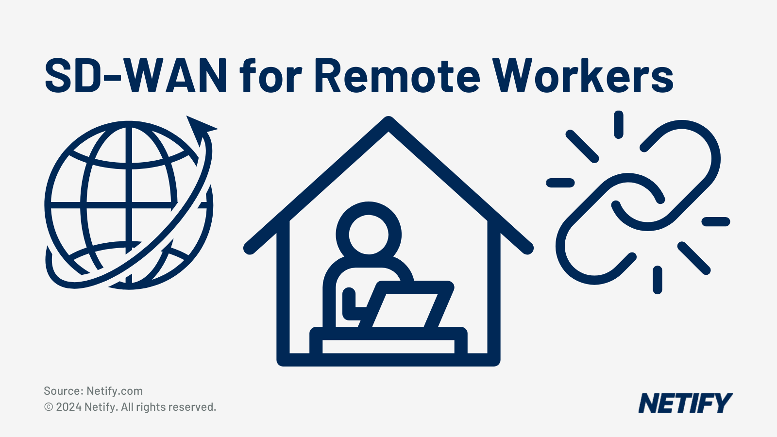 Compare SD-WAN for Remote Workers