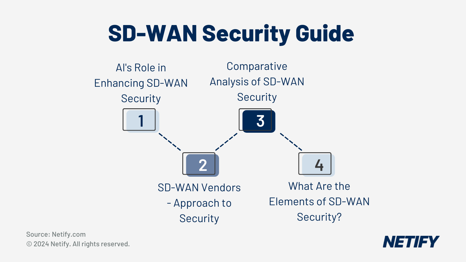 IT Decision Makers Guide to SD-WAN Security