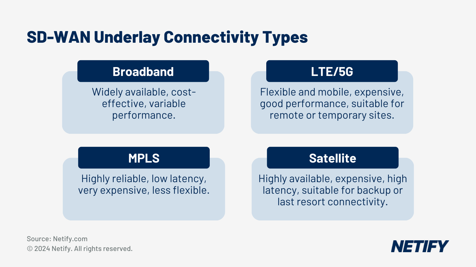 How to compare SD WAN underlay service providers