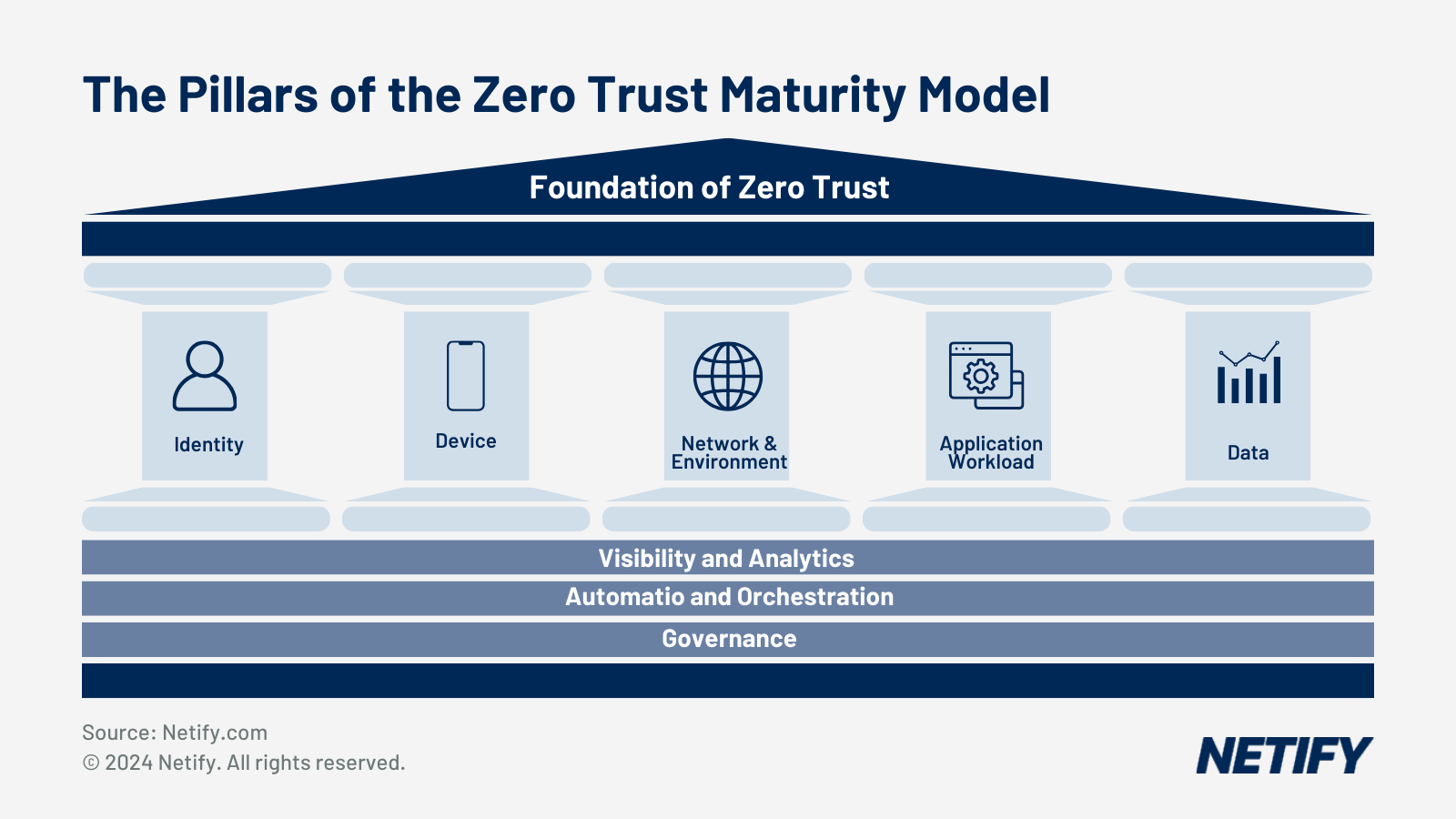 SASE Zero Trust: Implementation for Enhanced Network Security