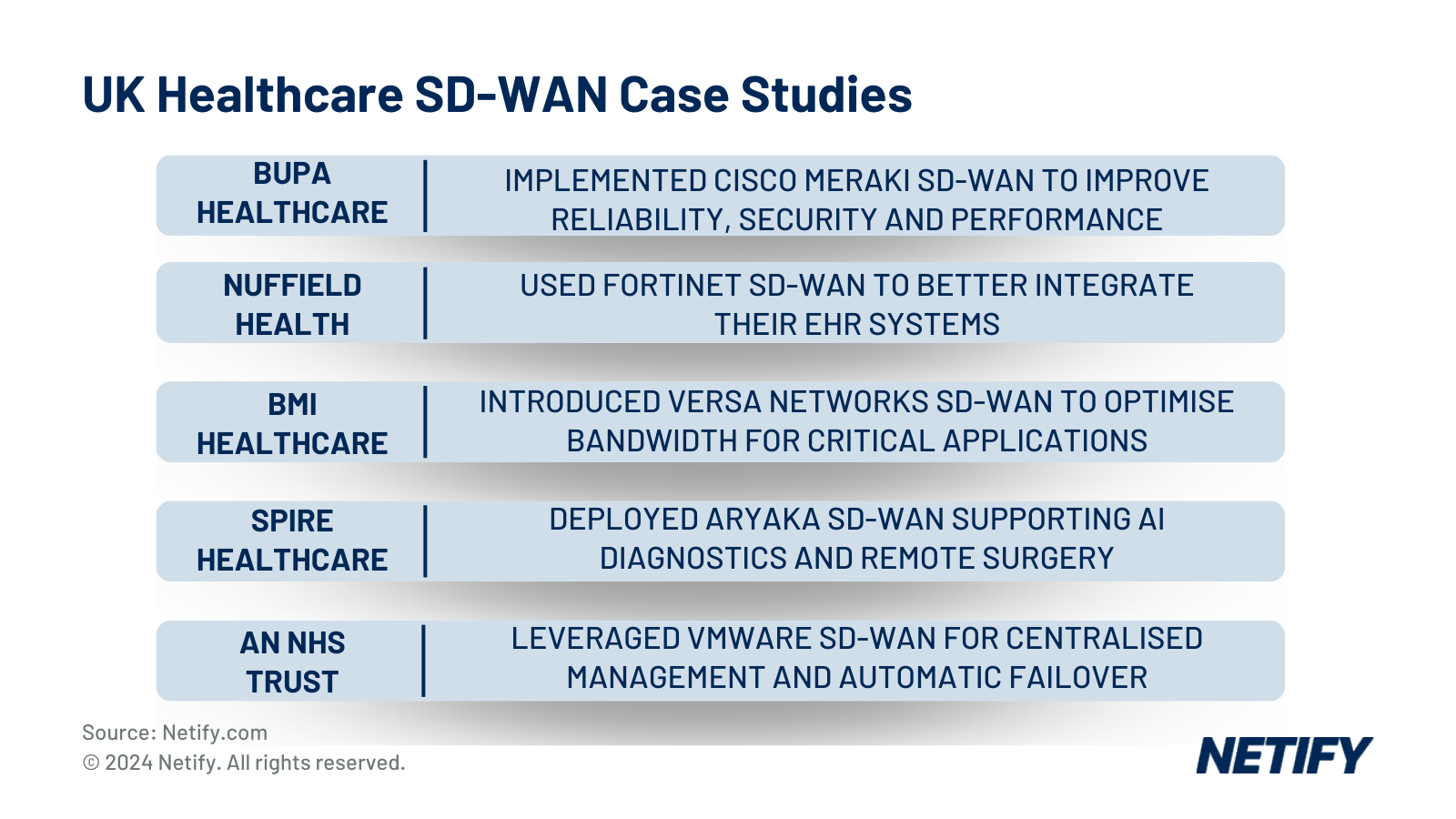 Case Studies: Successful SD-WAN Deployments in Healthcare