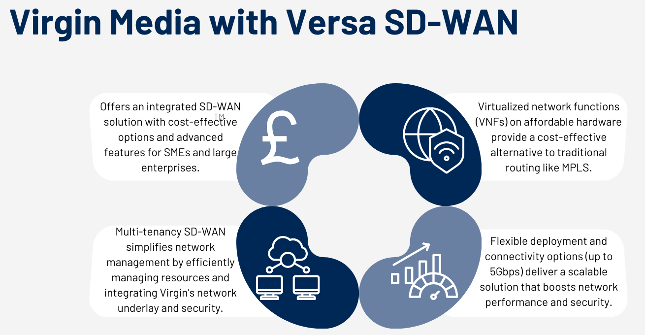 Which SD-WAN Vendor for Virgin Media Business