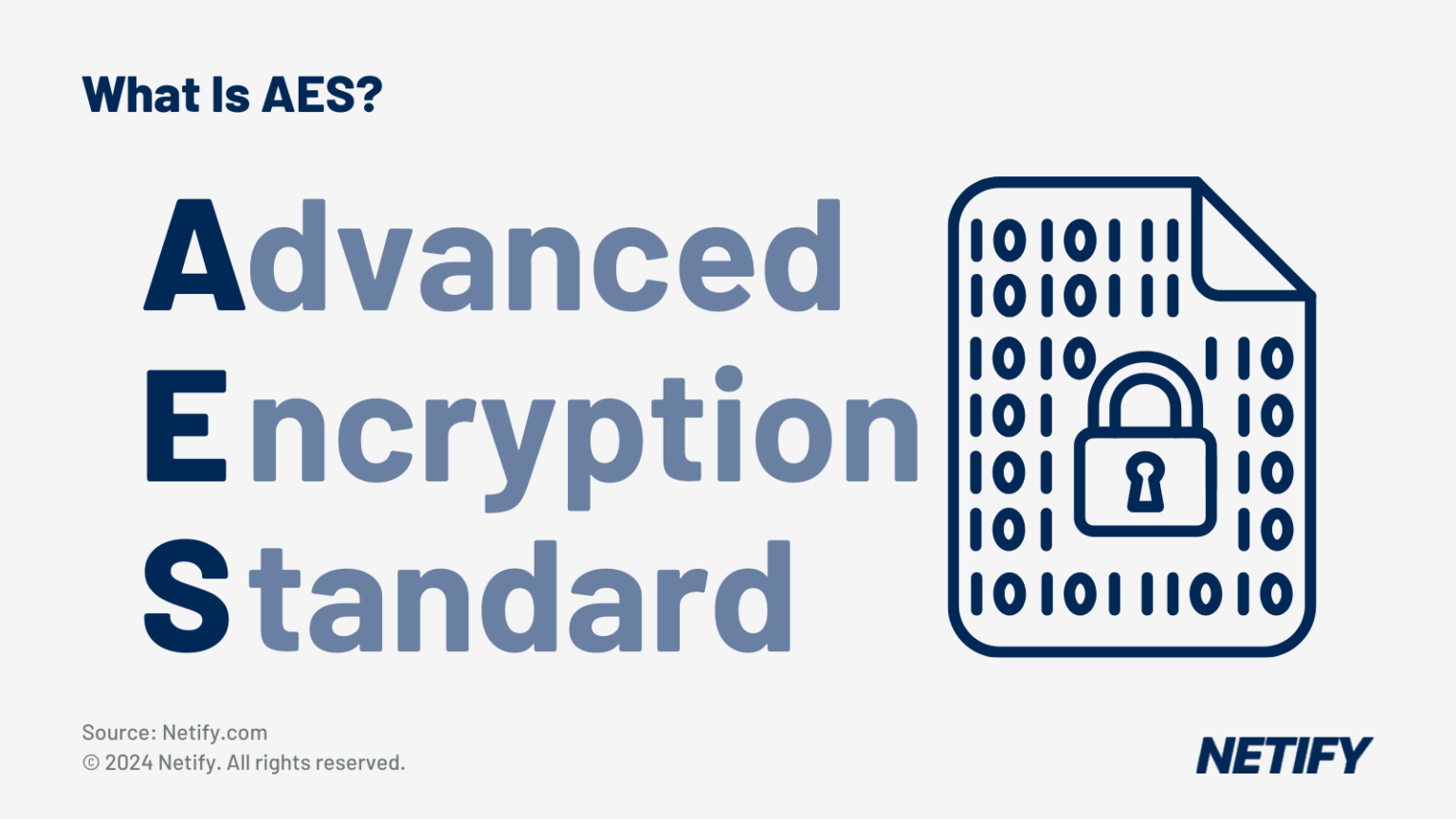 AES (Advanced Encryption Standard)