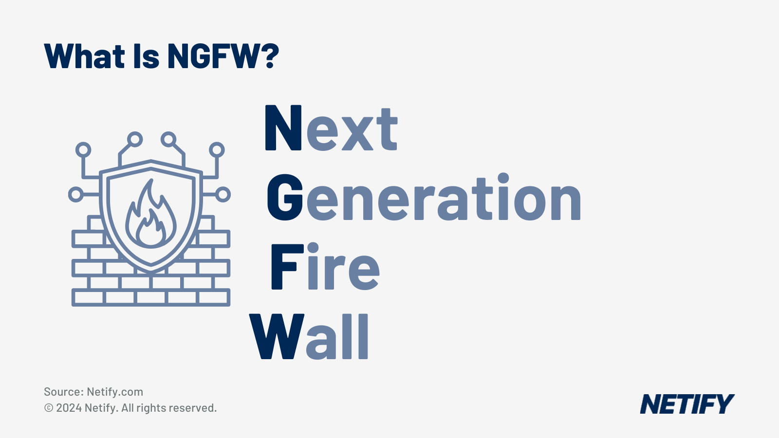 What is SD-WAN NGFW (Next Generation Firewall)?