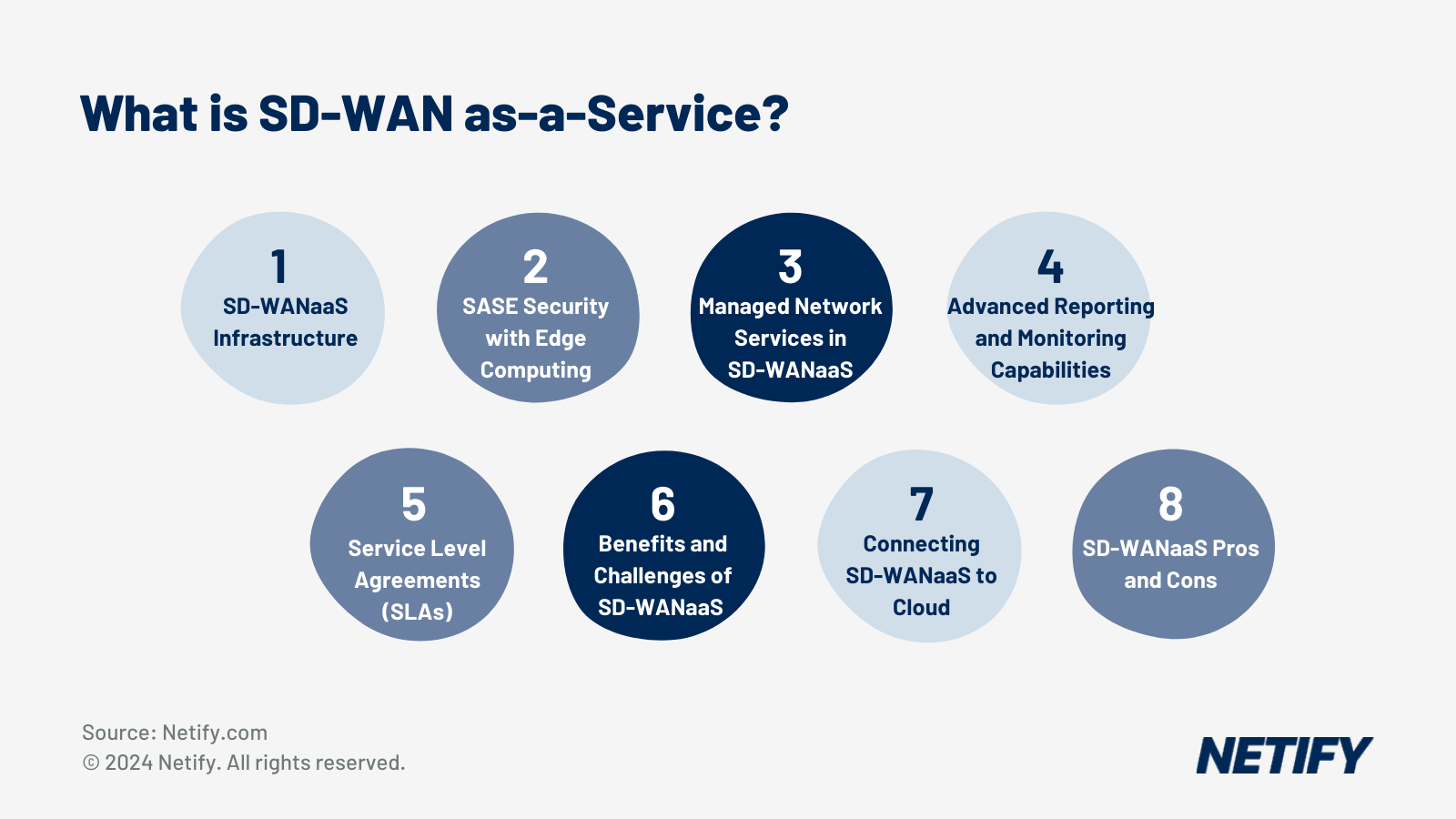 What is SD-WAN as a Service? (With solution comparison)
