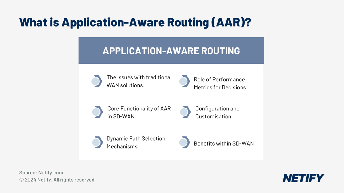 Application-Aware Routing (AAR)