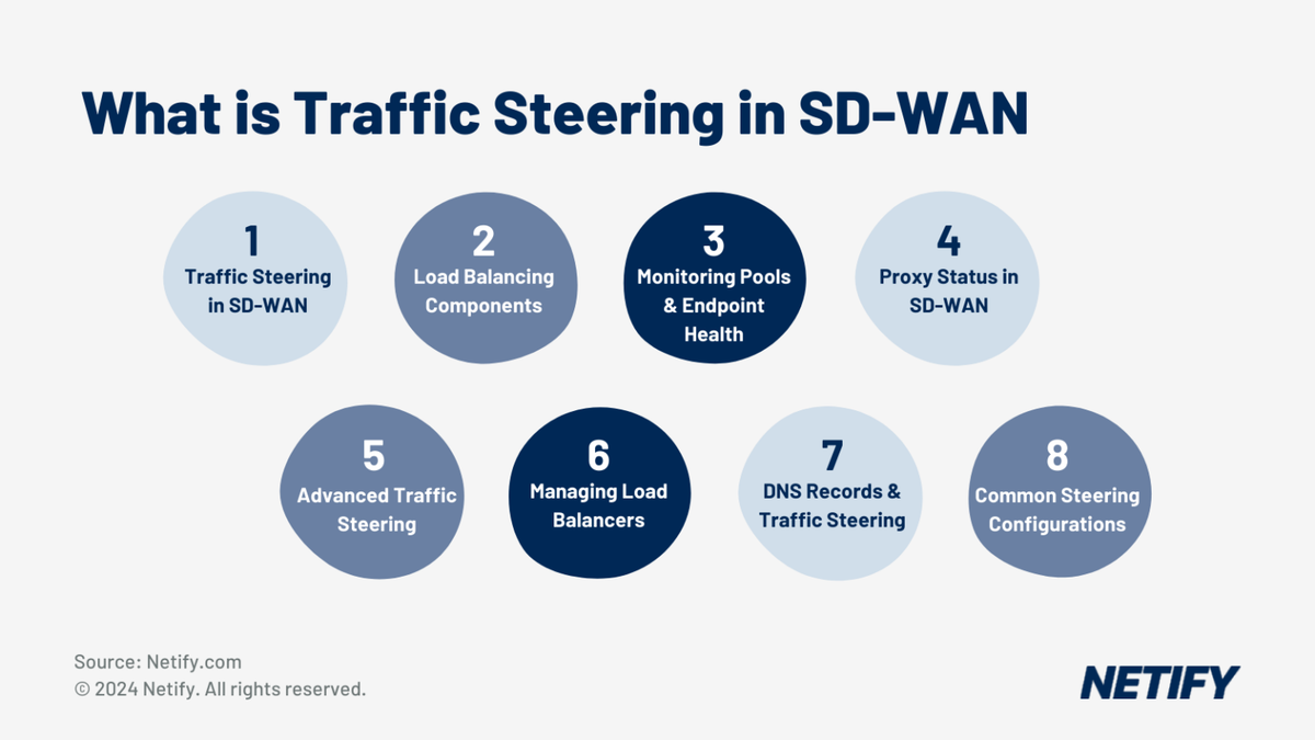 Traffic Steering