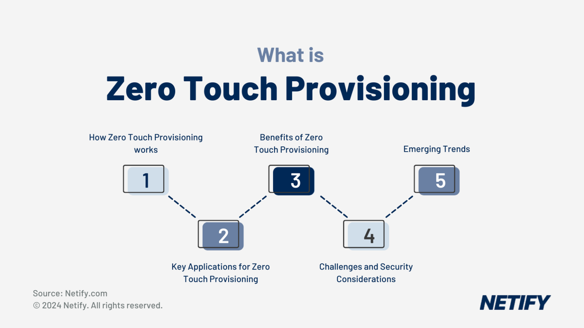 Zero Touch Provisioning