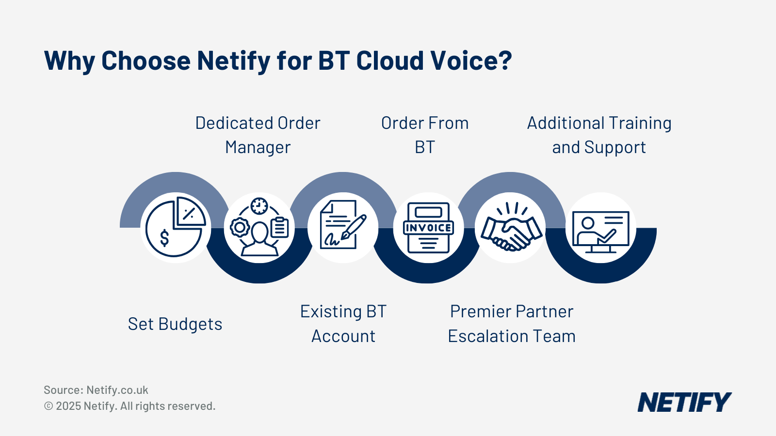 BT Local Business Alternative: The Partner Channel