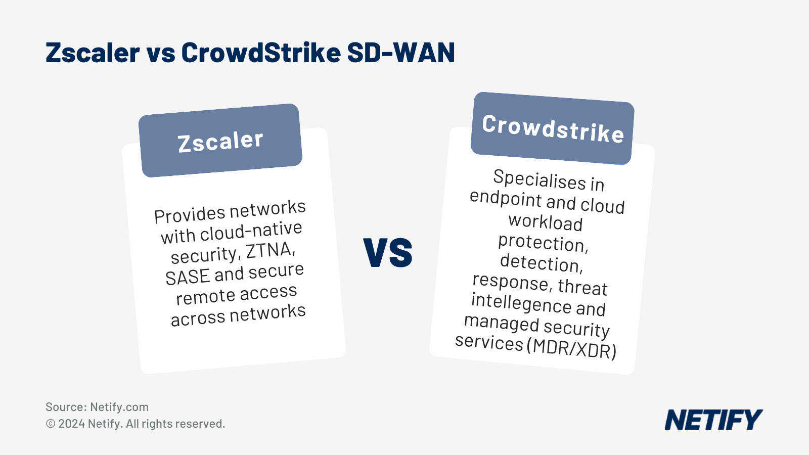Zscaler vs CrowdStrike: SD WAN & SASE Cybersecurity Comparison