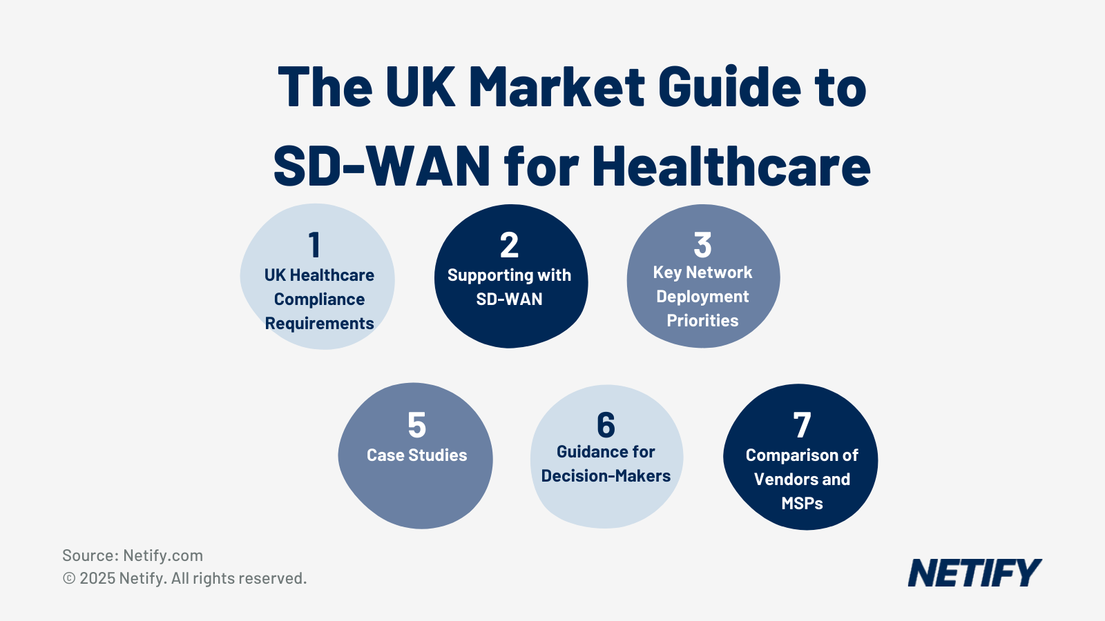 The UK Market Guide to SD-WAN for Healthcare