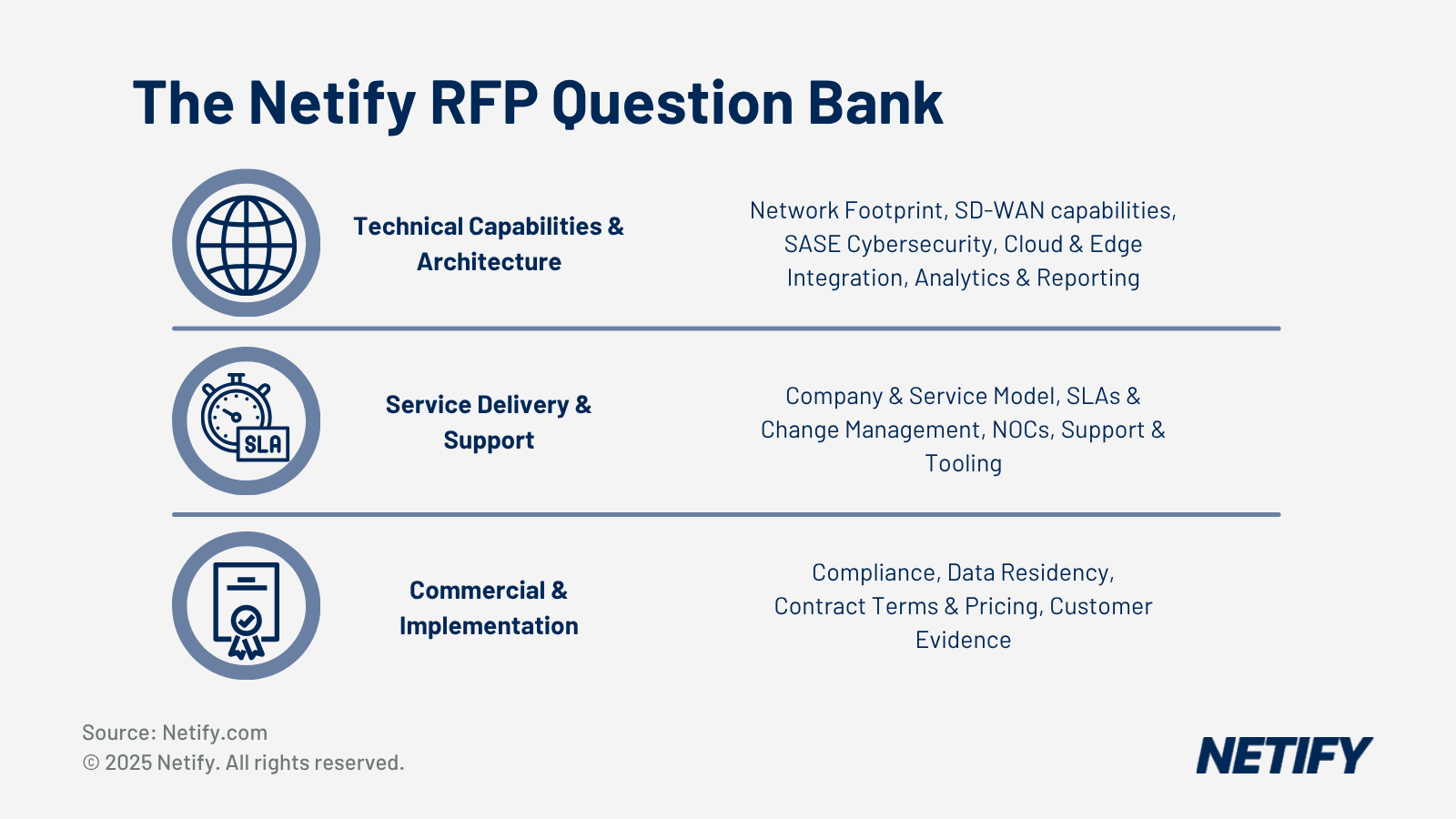 SASE RFP Questions: Free Download + Customisation Guide