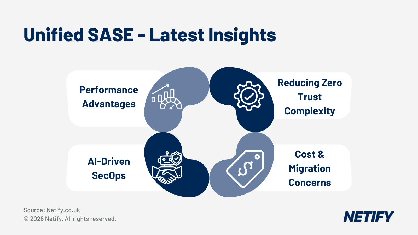 Unified SASE: Why Single-Vendor Architectures Matter in 2026 and the Latest Insights From Fortinet & Gartner
