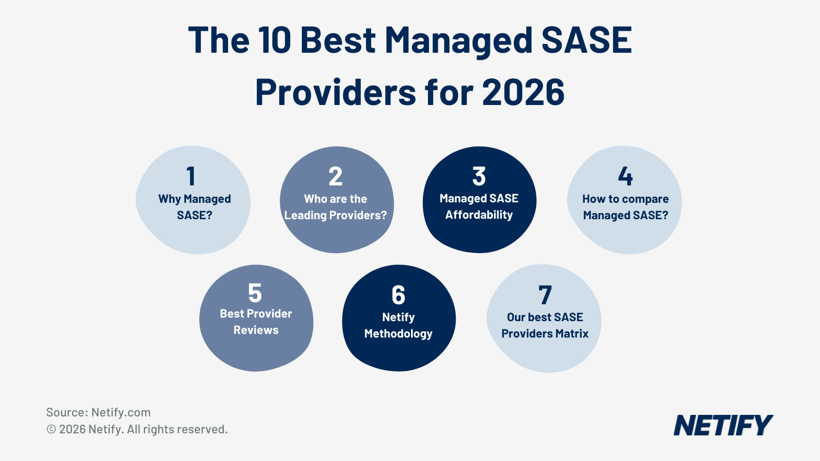 The 10 Best Managed SASE Providers for 2026
