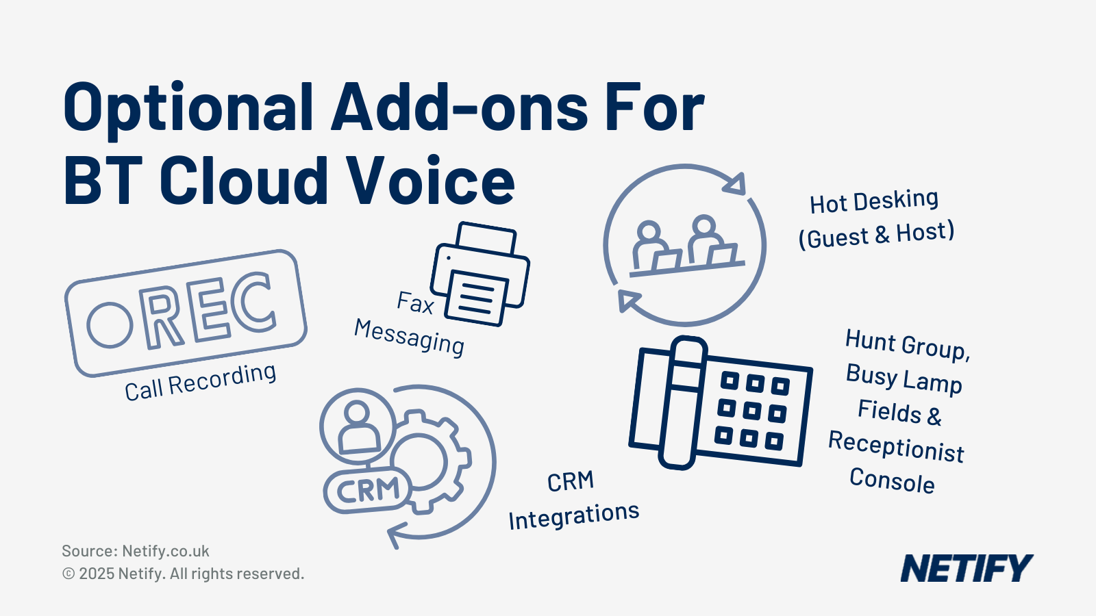 What is BT Cloud Voice: Explanation of Features